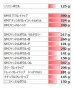 画像6: KM５穴クレイトップ