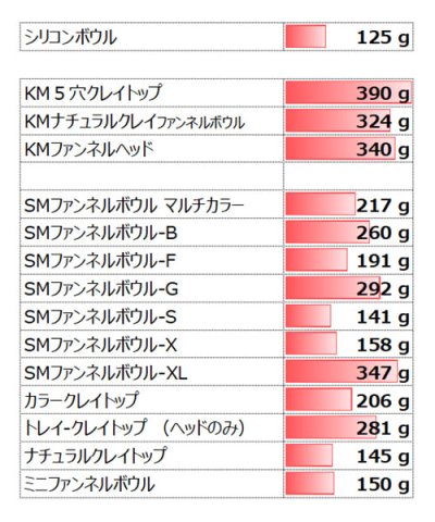 画像3: KMナチュラルクレイファンネルボウル