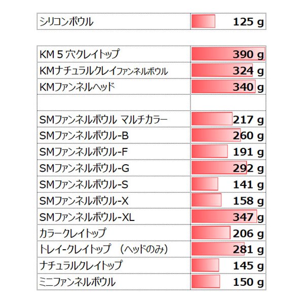 画像3: KMナチュラルクレイファンネルボウル (3)